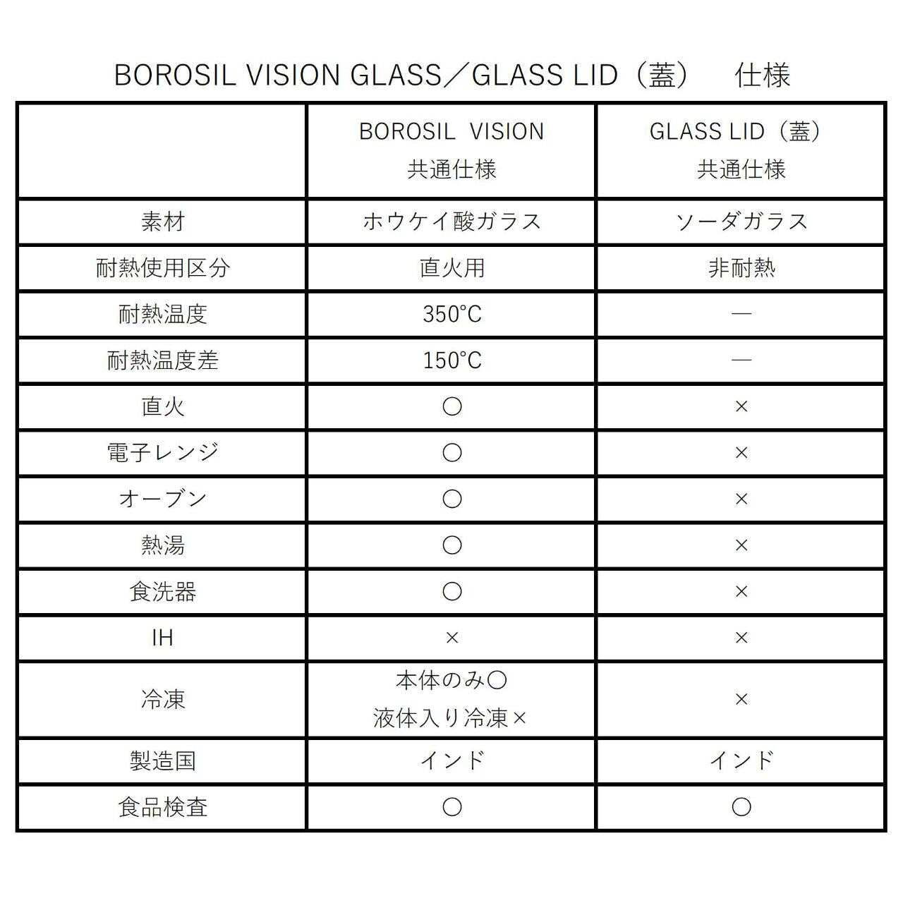 《VISION GLASS【 AMBER M 】》| BOROSIL VISION GLASS