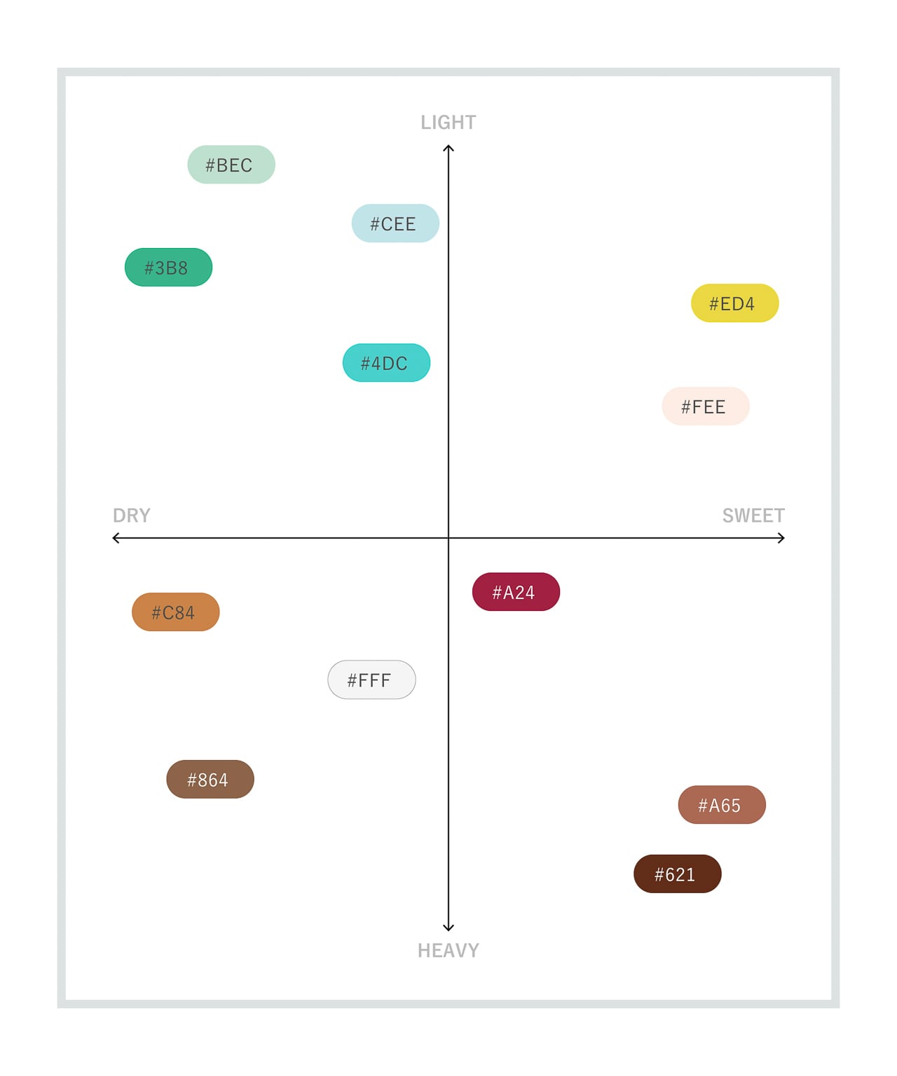 《ボディフレグランスオイル》 30ml（お取扱い6種類） | NOWHERE NOWHERE