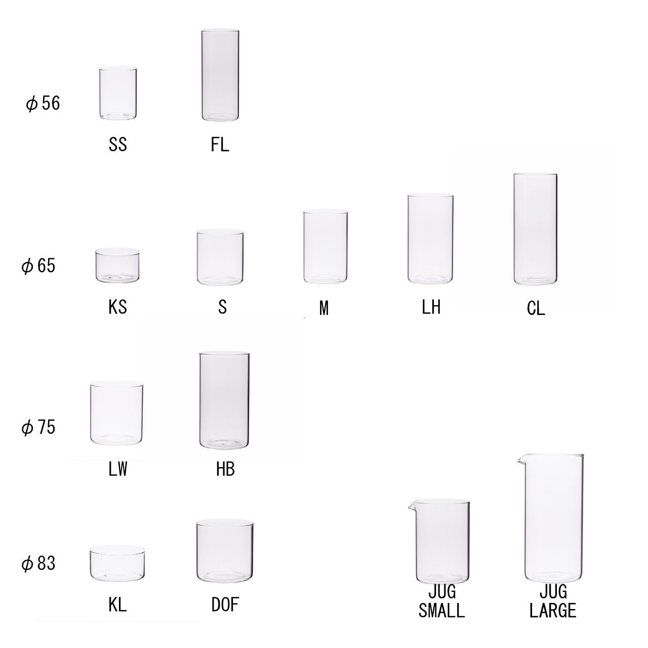 《VISION GLASS【 AMBER S 】》| BOROSIL VISION GLASS