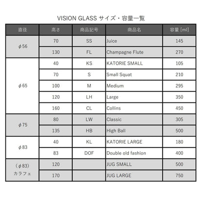 《VISION GLASS【 AMBER S 】》| BOROSIL VISION GLASS