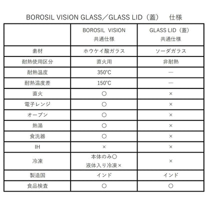 《VISION GLASS【 AMBER S 】》| BOROSIL VISION GLASS