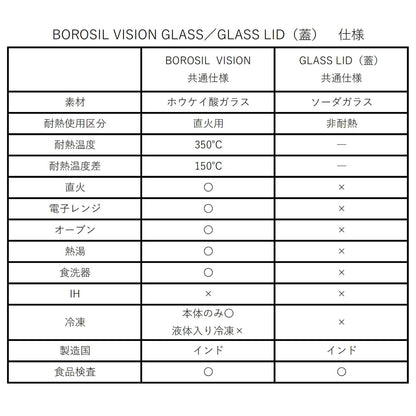 《VISION GLASS【CL - Collins】》| BOROSIL VISION GLASS