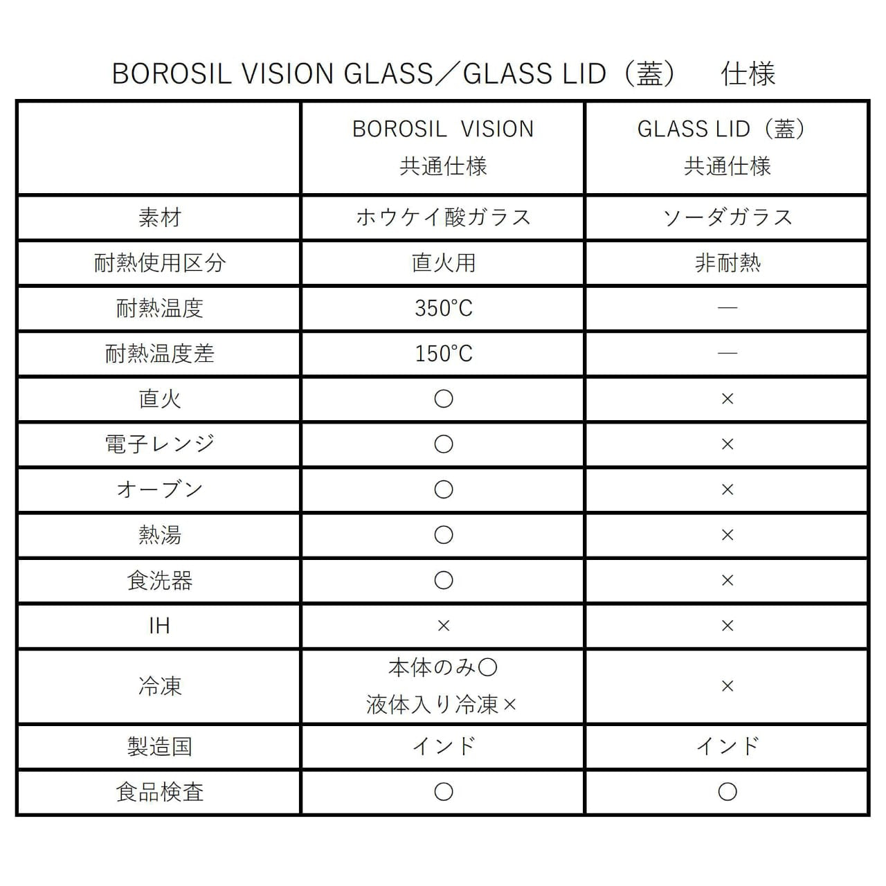 《VISION GLASS【KL - KATORIE LARGE】》| BOROSIL VISION GLASS